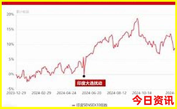 川西自驾游必去景点