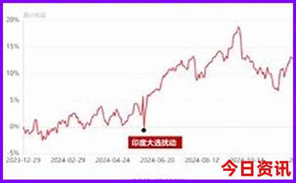 第一次去北京必去的景点