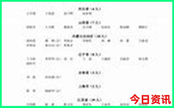 吉林市内旅游必去十大景点