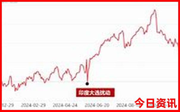 伊春市区内旅游必去的景点